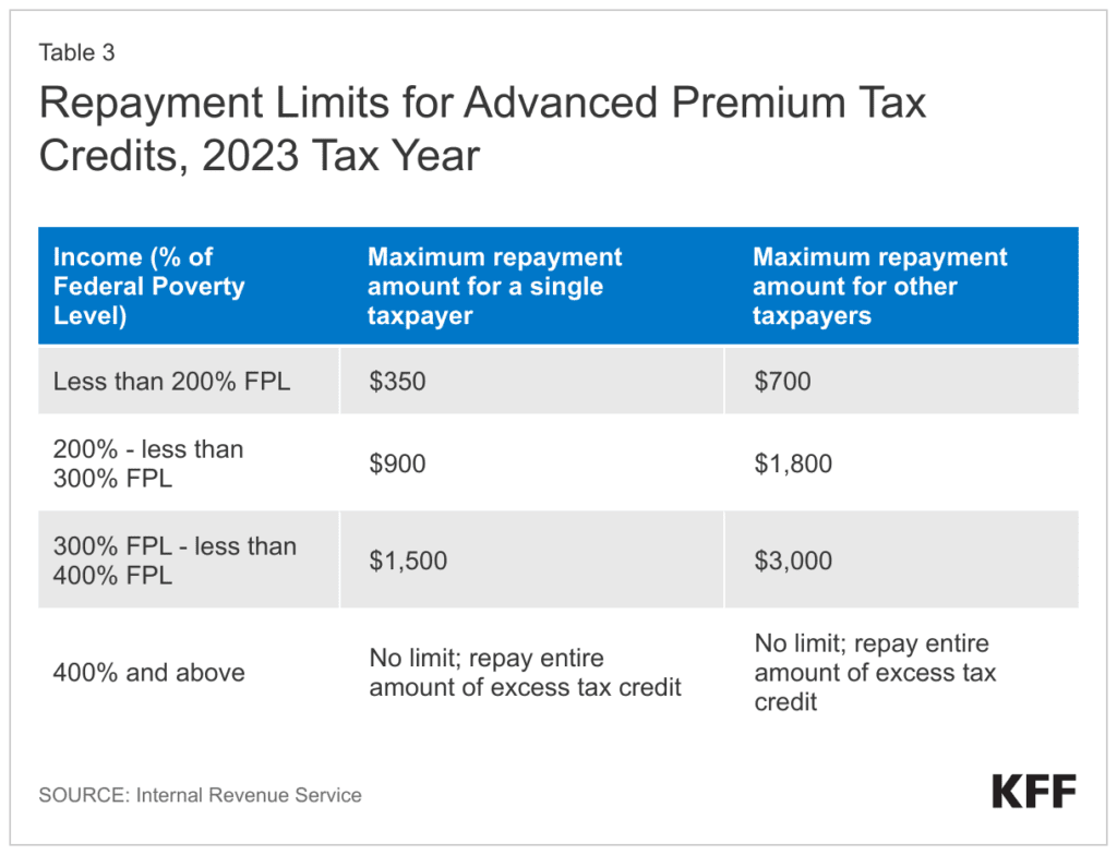 Understanding Obamacare Subsidies - Determination And Options